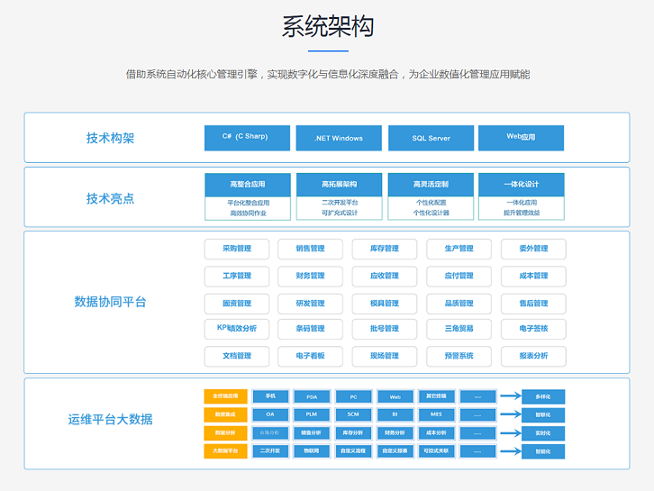 中小企业如何选择适合的ERP?