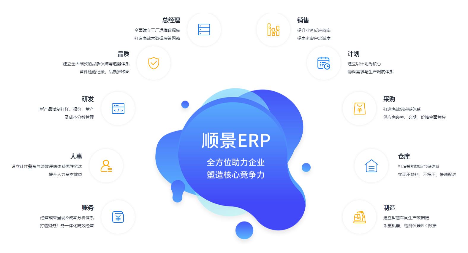 如何选择适合企业的ERP系统?